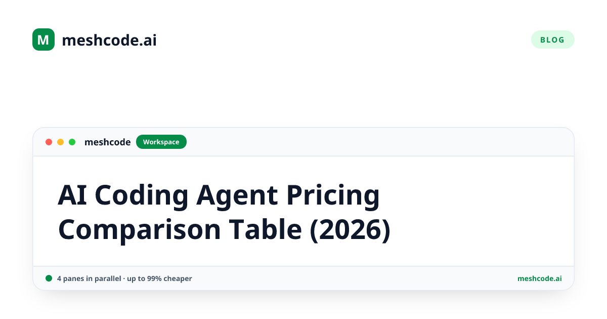 AI Coding Agent Pricing Comparison Table (2026)